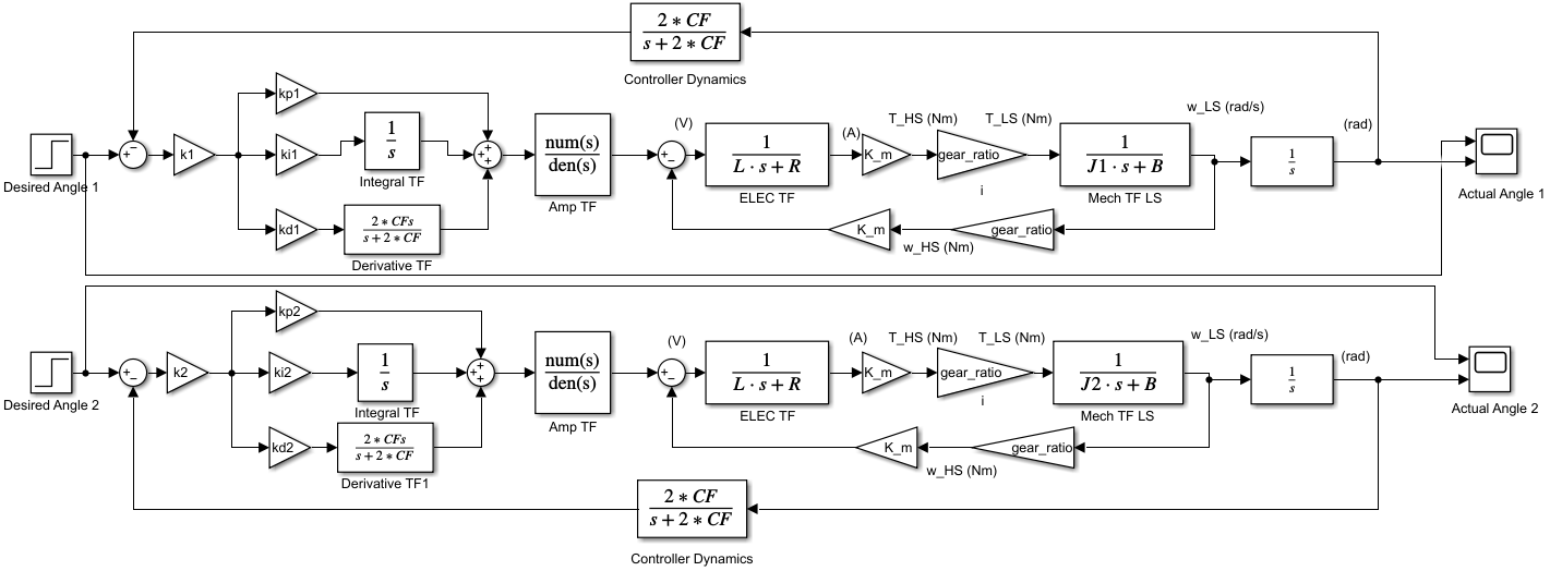 Figure 10: Simulink System
